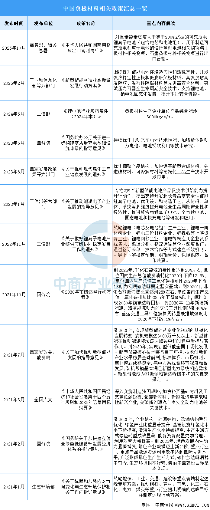 资料来源：中商产业研究院整理