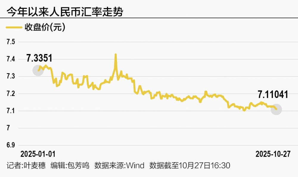 年内人民币中间价涨近千点，年底“破7”概率加大未来以稳为主