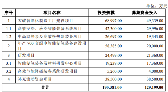 图片来源:双良节能公告