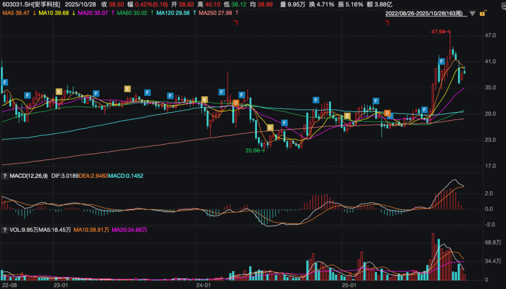风险提示及免责条款