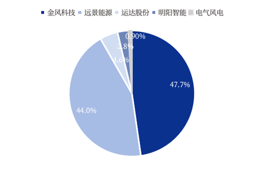 资料来源:CWEA,中国银河证券研究院
