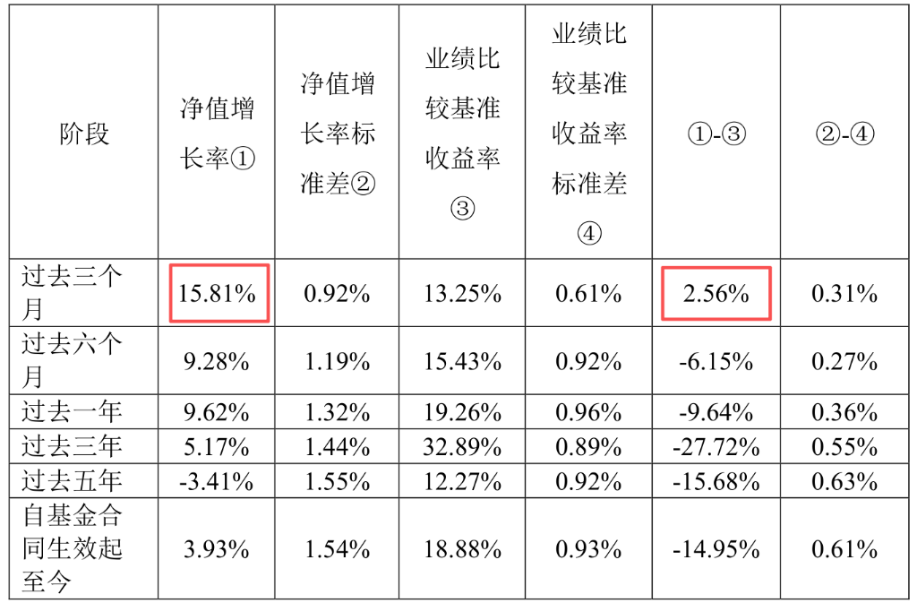 张坤最新表态:国内消费被大大低估!未来国内消费增速会高于海外GDP