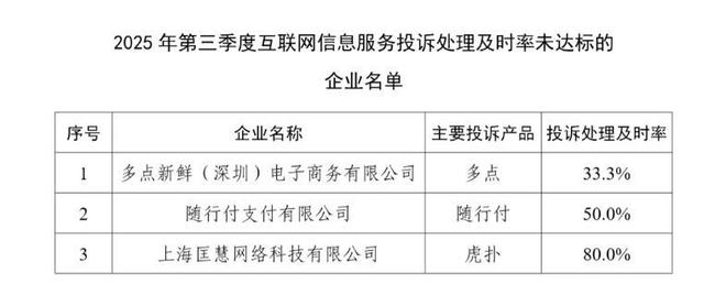 三季度电信服务通告:国美、多点等被点名