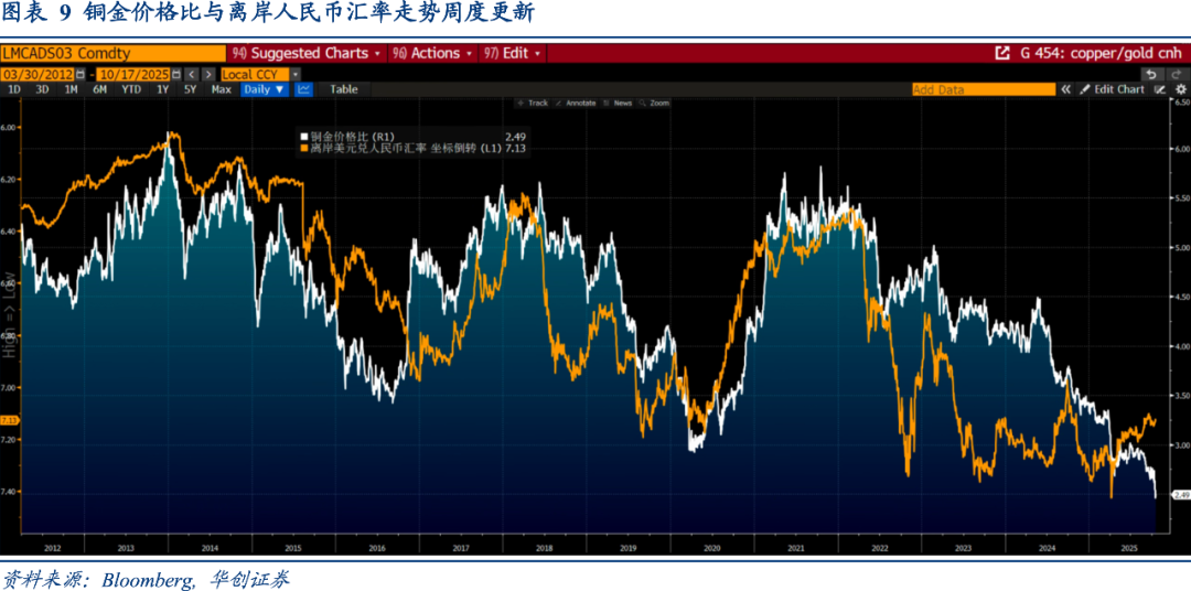 Riders on the Charts: 每周大类资产配置图表精粹 第283期