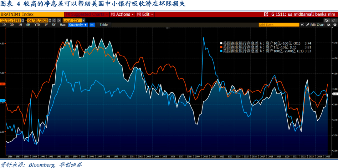 Riders on the Charts: 每周大类资产配置图表精粹 第283期