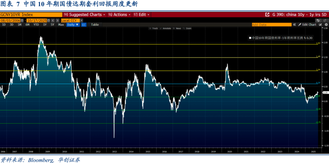 Riders on the Charts: 每周大类资产配置图表精粹 第283期
