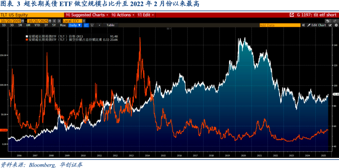 Riders on the Charts: 每周大类资产配置图表精粹 第283期
