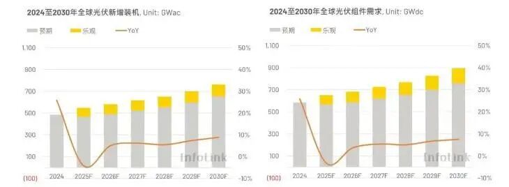 资料来源：Infolink，山西证券研究所