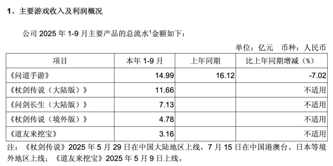 截图来源于公司公告