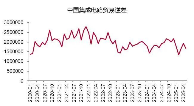 资料来源：wind，山西证券研究所