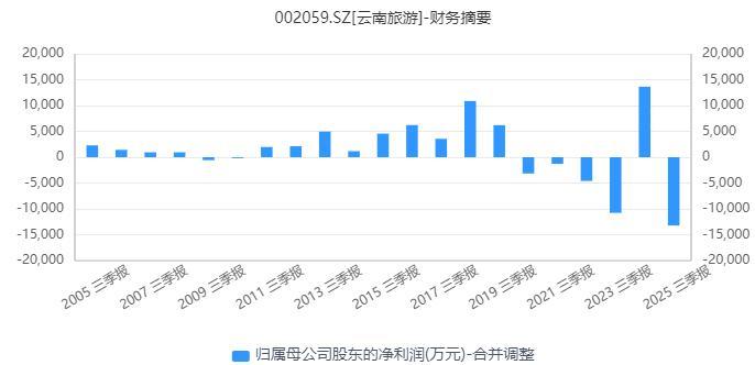 图源：同花顺iFinD