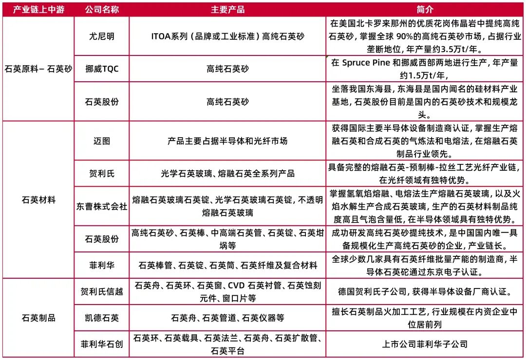 资料来源：凯德石英招股说明书、石英产业，山西证券研究所