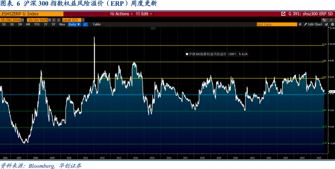 Riders on the Charts: 每周大类资产配置图表精粹 第284期