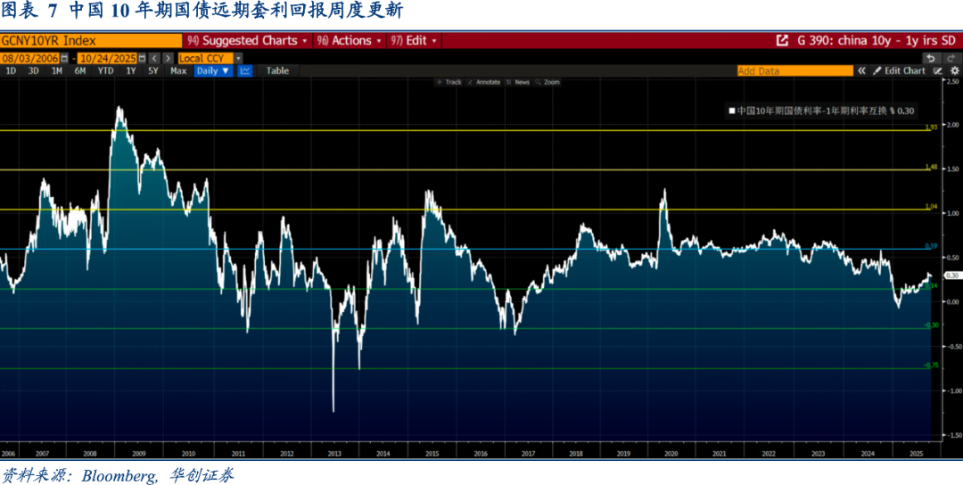 Riders on the Charts: 每周大类资产配置图表精粹 第284期