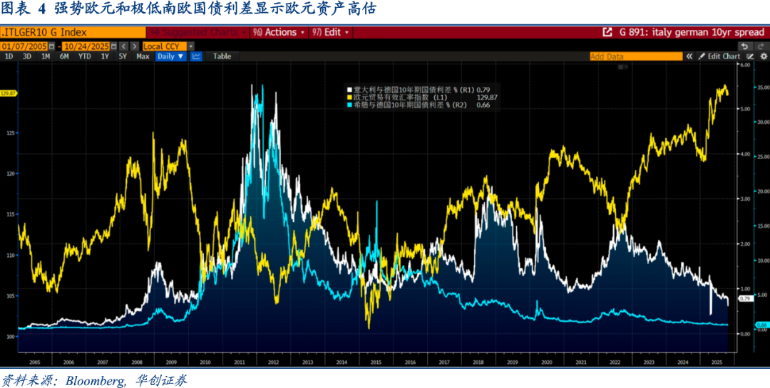 Riders on the Charts: 每周大类资产配置图表精粹 第284期