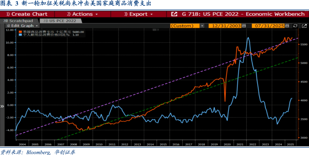 Riders on the Charts: 每周大类资产配置图表精粹 第284期