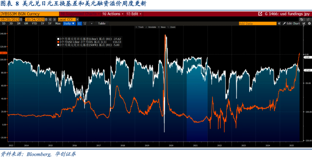 Riders on the Charts: 每周大类资产配置图表精粹 第284期