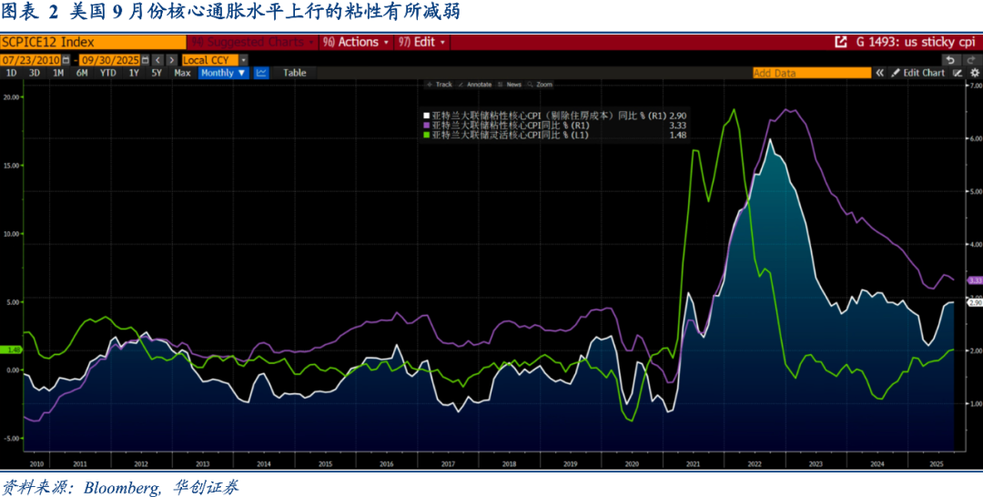 Riders on the Charts: 每周大类资产配置图表精粹 第284期