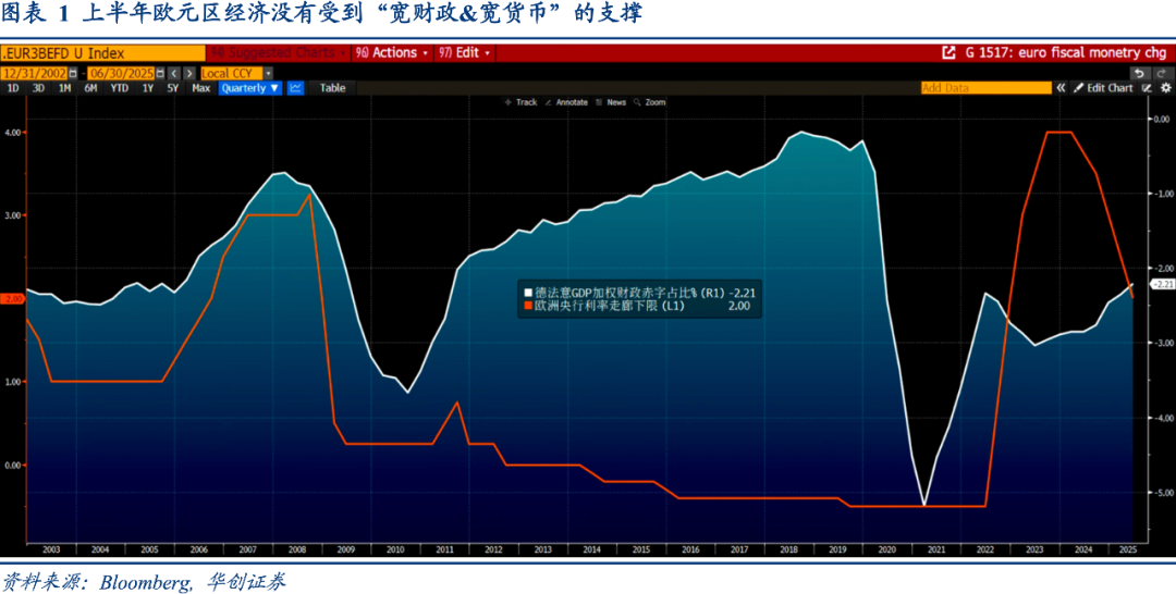Riders on the Charts: 每周大类资产配置图表精粹 第284期