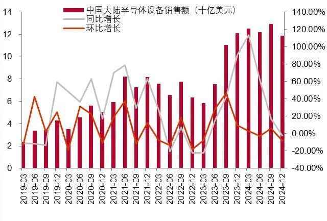 资料来源：wind，山西证券研究所