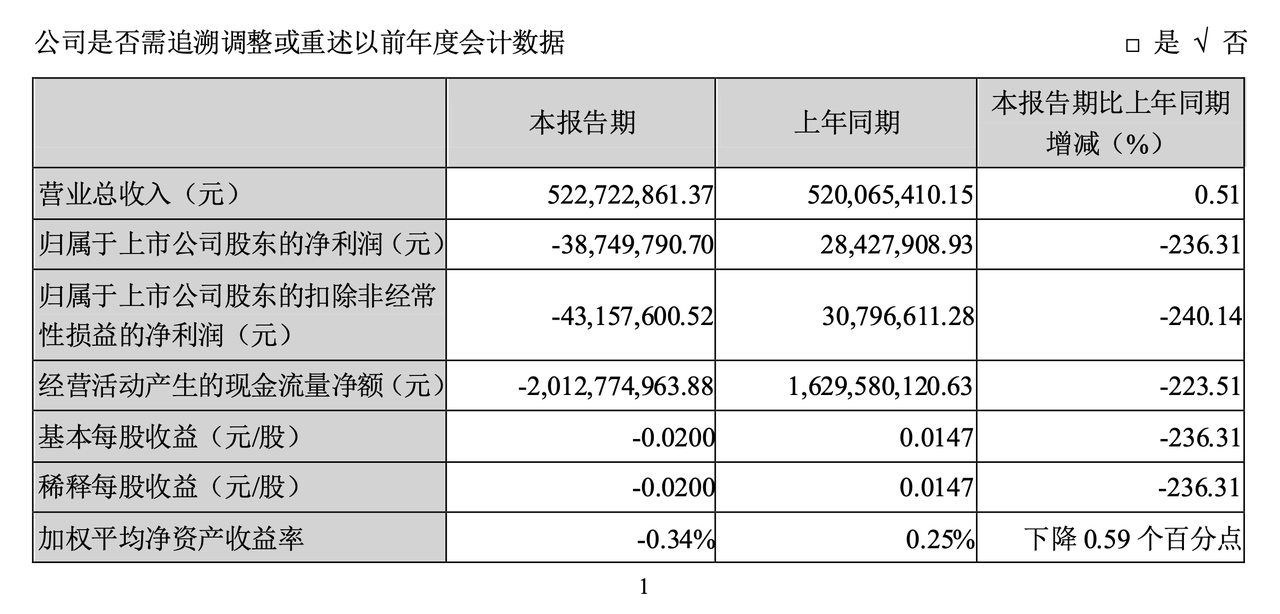 国盛金控更名“国盛证券”,15年资本博弈与对赌纠葛终翻篇