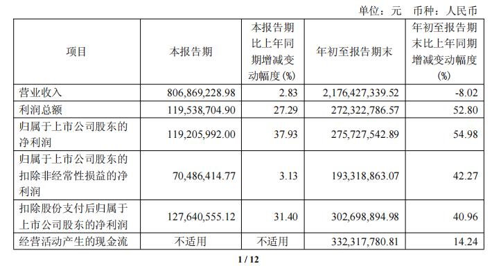 图源：艾为电子财报