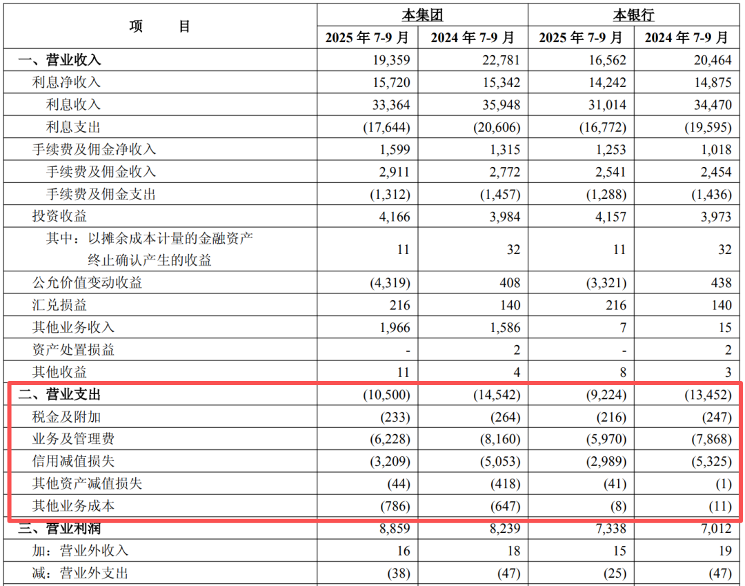 华夏银行中层调整 涉及总行两部门总经理和一级分行