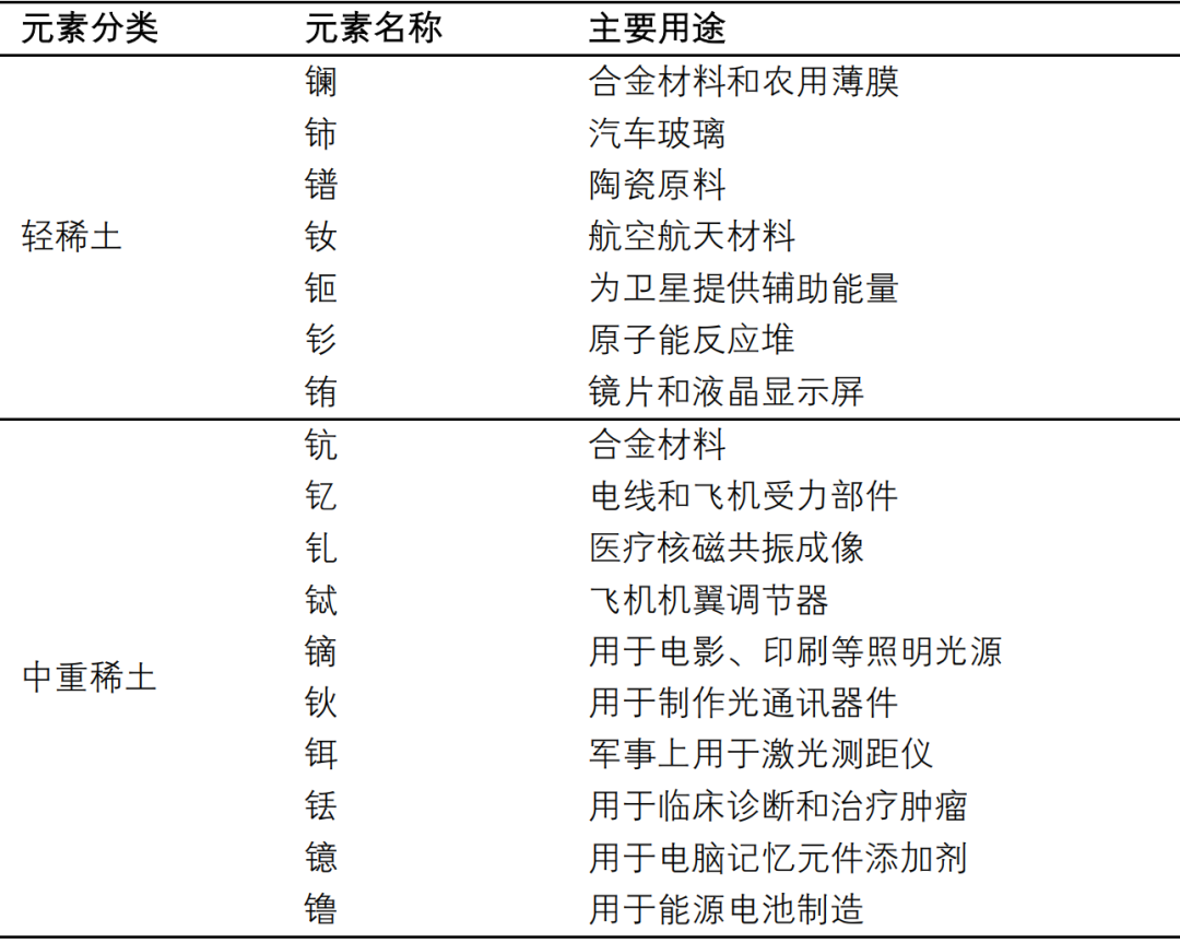 资料来源：国家钨与稀土产品质量监督检验中心官网