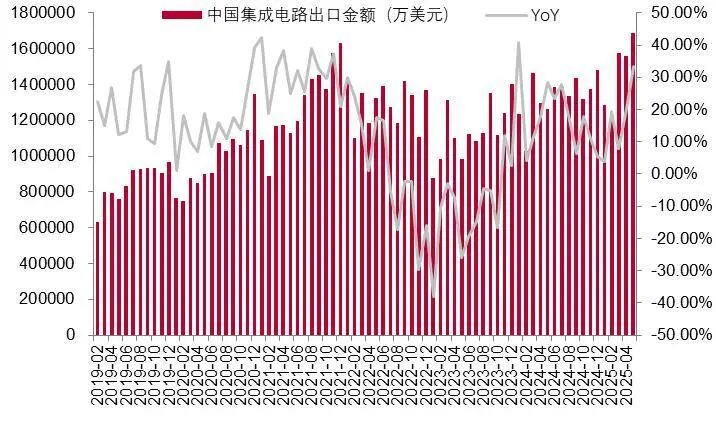 资料来源：wind，山西证券研究所
