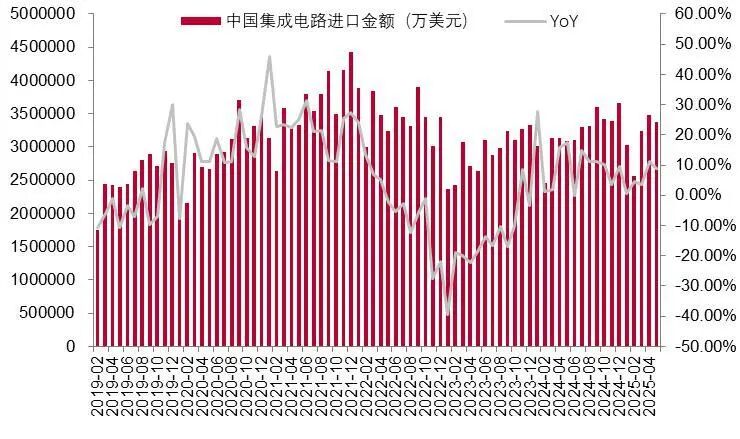 资料来源：wind，山西证券研究所