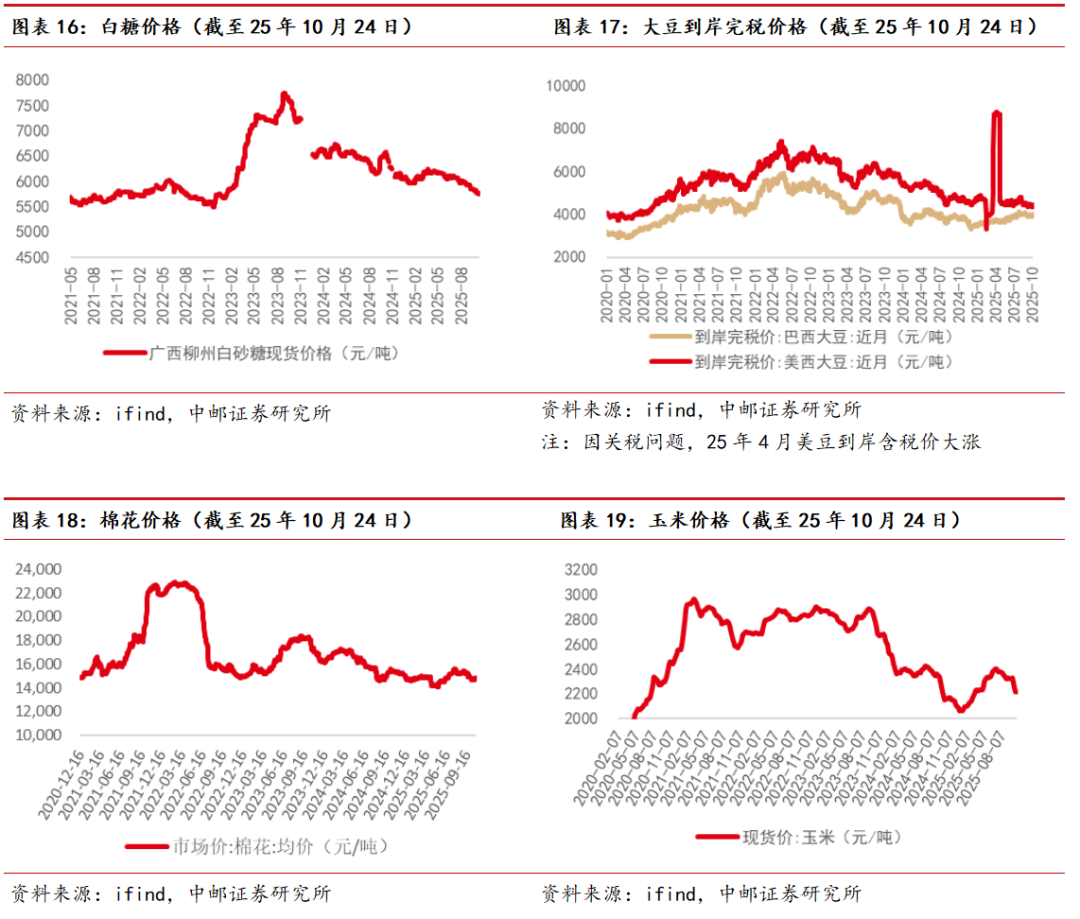 中邮·农业|周观点：猪价不具备大幅上涨基础