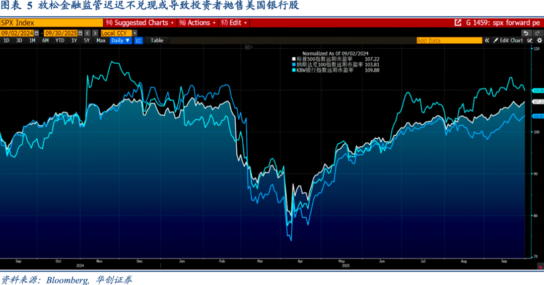 Riders on the Charts: 每周大类资产配置图表精粹 第283期