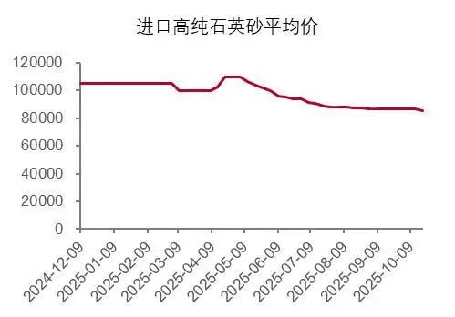 资料来源：SMM，山西证券研究所