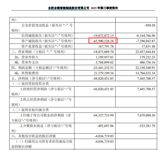 来源：公司2025年三季报
