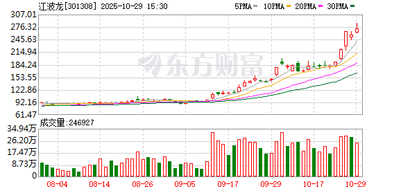 江波龙第三季度净利增长1994.42% 海外业务延续高增长趋势