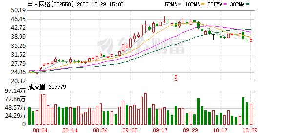 巨人网络前三季度营收增长51.84%  CEO却突然生变