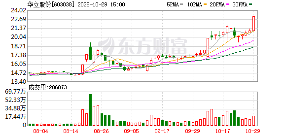 华立股份:拟收购中科汇联51%的股份