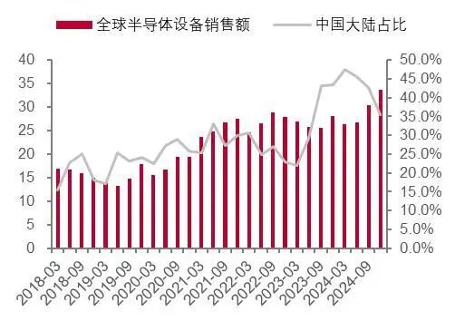 资料来源：wind，山西证券研究所