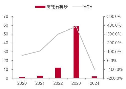 资料来源：wind，山西证券研究所