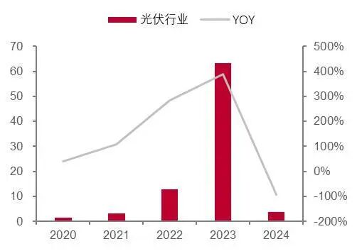 资料来源：wind，山西证券研究所