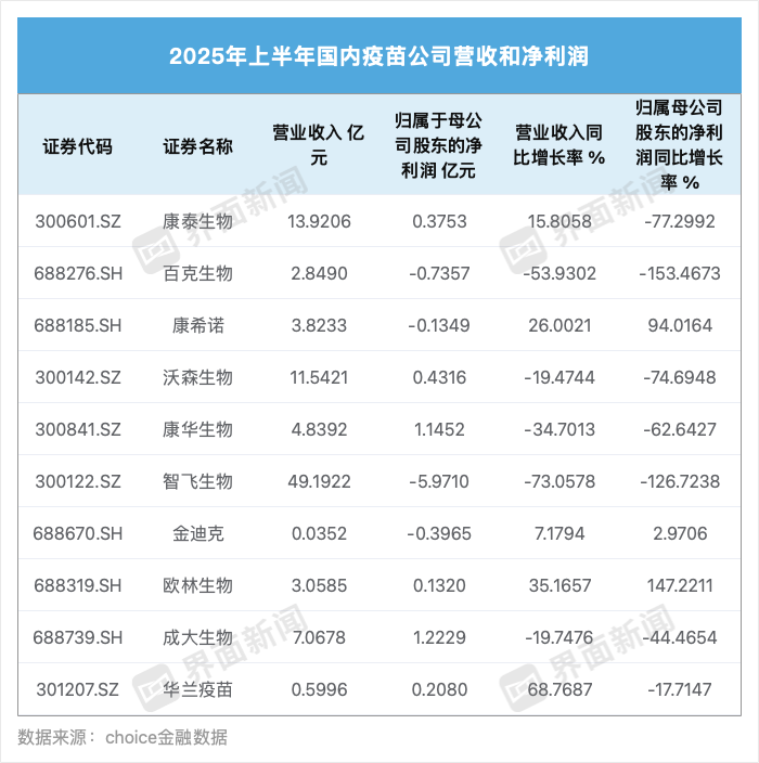 界面新闻李科文制图