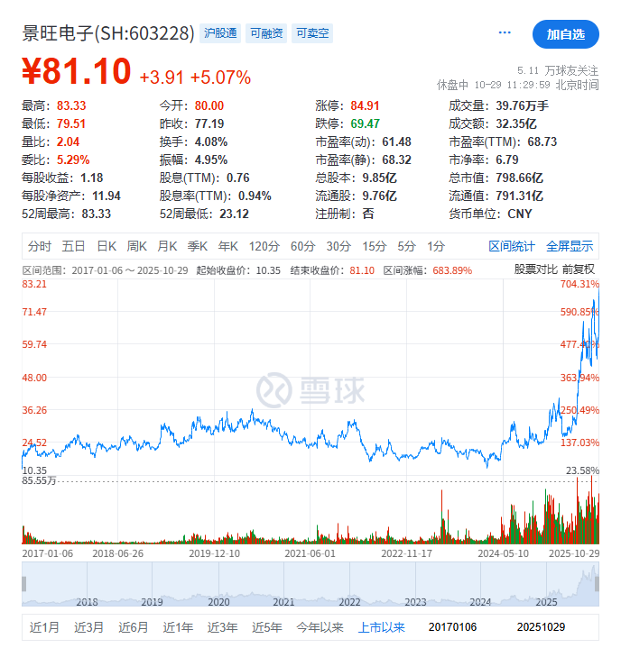 (截图来自雪球)