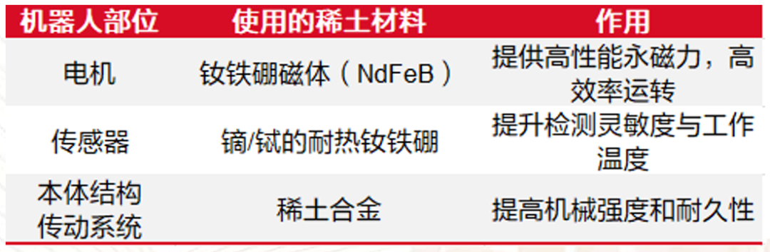资料来源：东海证券
