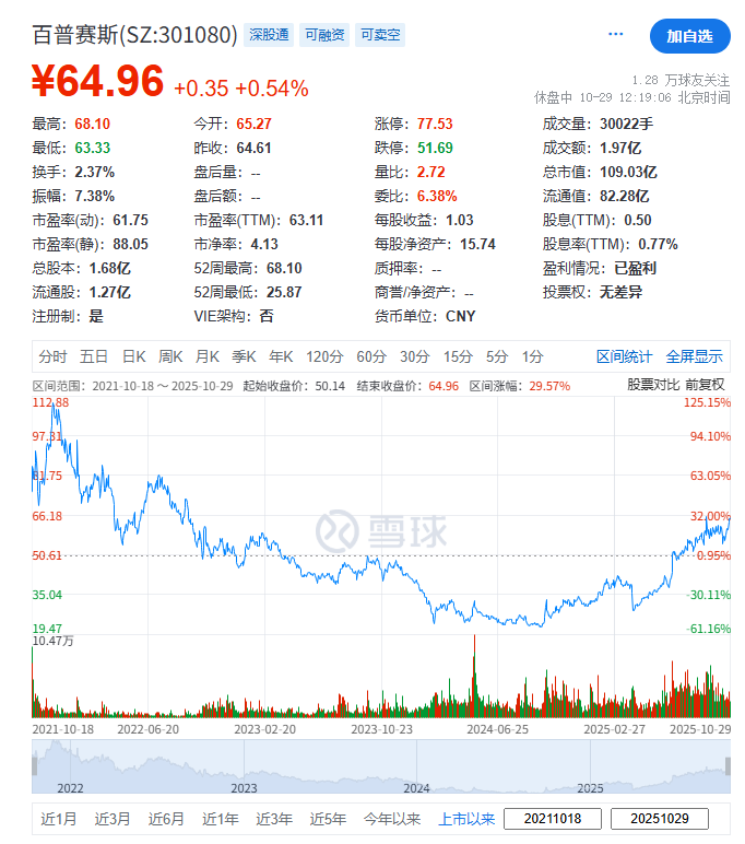 (截图来自雪球)