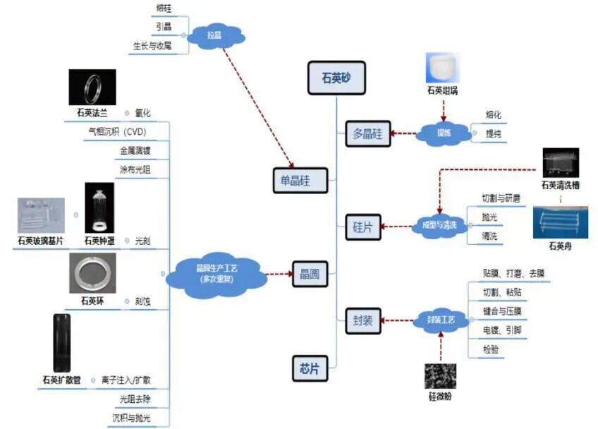 资料来源：凯德石英招股说明书，山西证券研究所