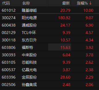 来源：choice金融终端