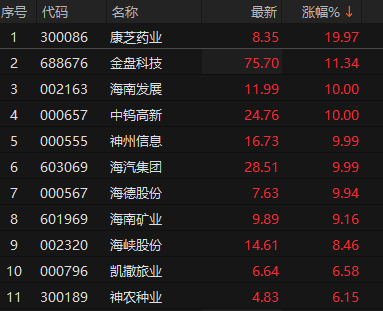 来源：choice金融终端
