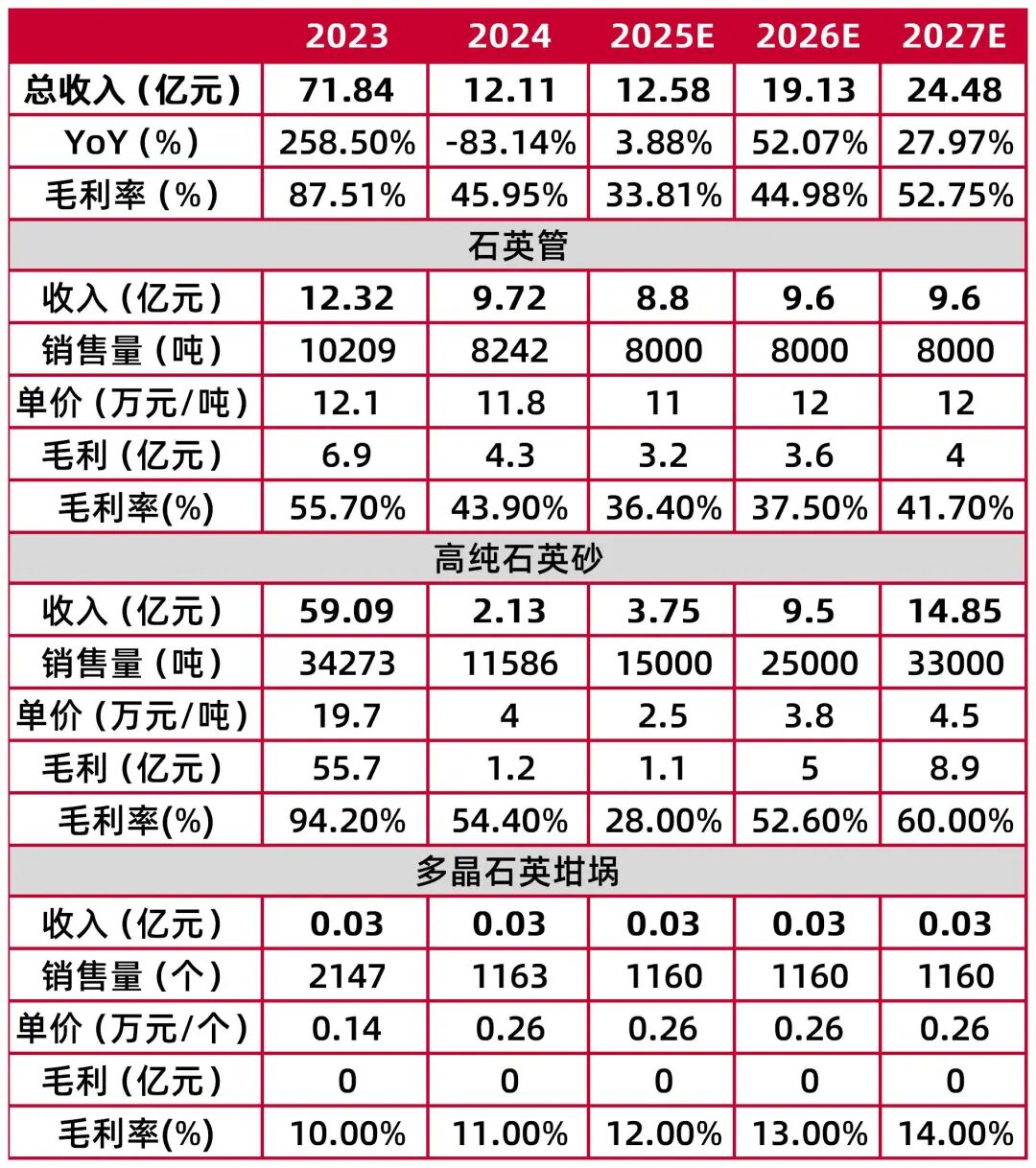 资料来源：wind，山西证券研究所