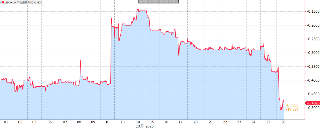 人民币:吹弹可破的7.10
