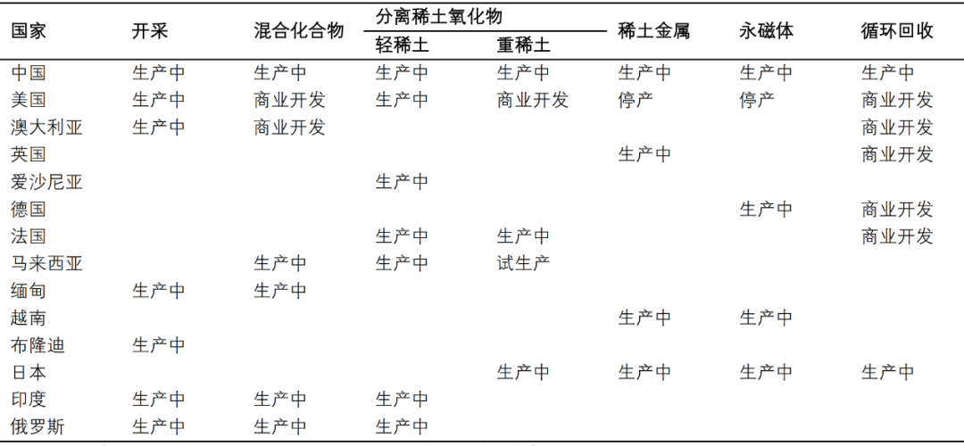 资料来源：兴业证券